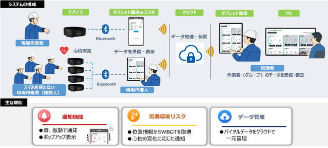 現場作業者の作業環境管理アプリ「ハトメル」を開発