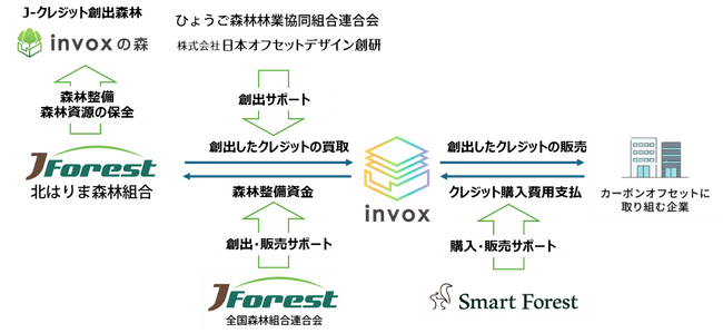 「兵庫県多可町 水と大地の森林保全プロジェクト」J-クレジット連携協定締結につきまして