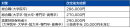 新卒初任給改定の詳細