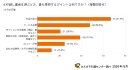 調査.1 調査.1