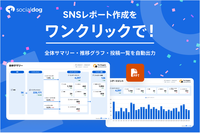 SNS管理ツール「SocialDog」、SNSレポートの自動作成機能をリリース ～全体サマリー付き、カスタマイズ自由なPowerPointレポートがワンクリックで～