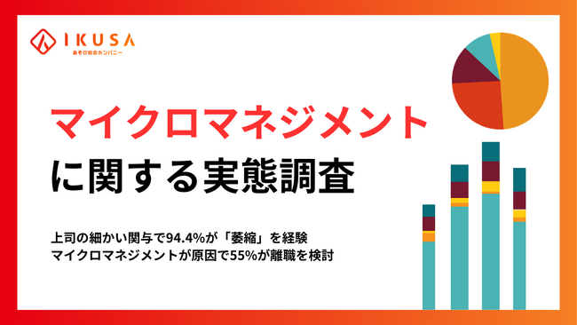 上司の細かい関与で94.4%が「萎縮」を経験 マイクロマネジメントが原因で55%が離職を検討【若手400名調査】