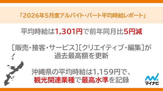 マイナビ 『2026年5月度アルバイト・パート平均時給レポート』を発表