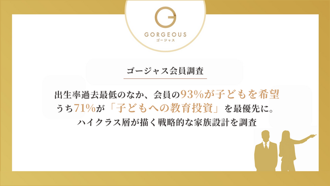 【ゴージャス会員調査】出生率過去最低のなか、会員の93%が子どもを希望、うち71%が「子どもへの教育投資」を最優先に。ハイクラス層が描く戦略的な家族設計を調査