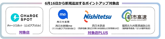 FFGの金融サービス「vary」のサービス拡充　バリーカードのポイントアップ対象店拡大