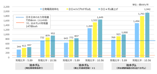 国内資源の活用による脱石油依存の提言レポートを発表