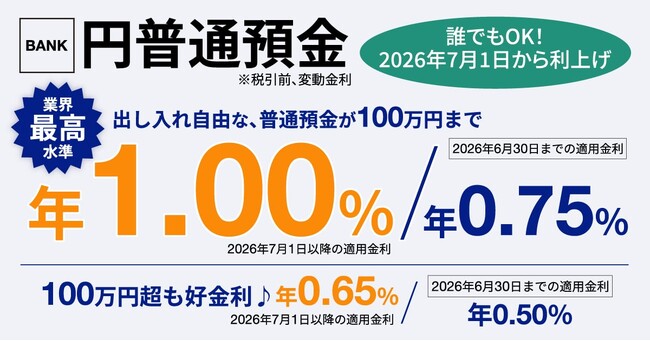 出し入れ自由な普通預金（100万円まで）が、業界最高水準※の年1.00％～円普通預金（BANK）金利の改定について～