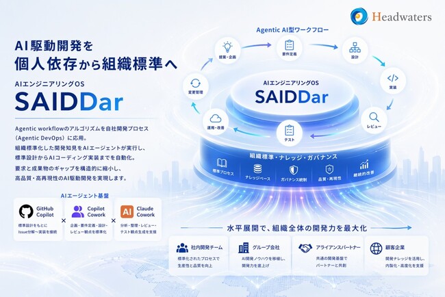 ヘッドウォータース、AI駆動開発を個人依存から組織標準へAIエンジニアリングOS「SAIDDar」を展開