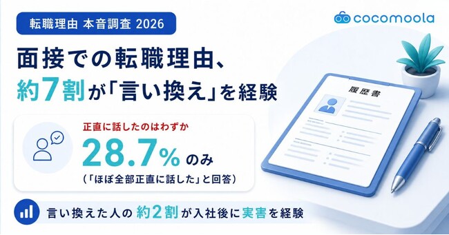 面接での転職理由、約7割が言い換えを経験。入社後の影響を150人に調査