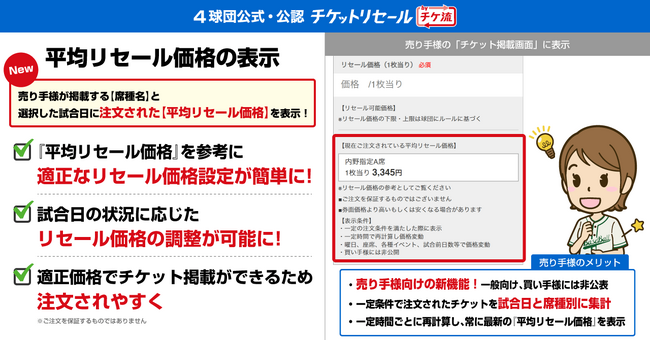 プロ野球パ・リーグ4球団「公式・公認チケットリセール by チケ流」新たに『平均リセール価格』表示機能を導入！