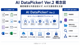 AI DataPicker! Ver.2 概念図 AI DataPicker! Ver.2 概念図