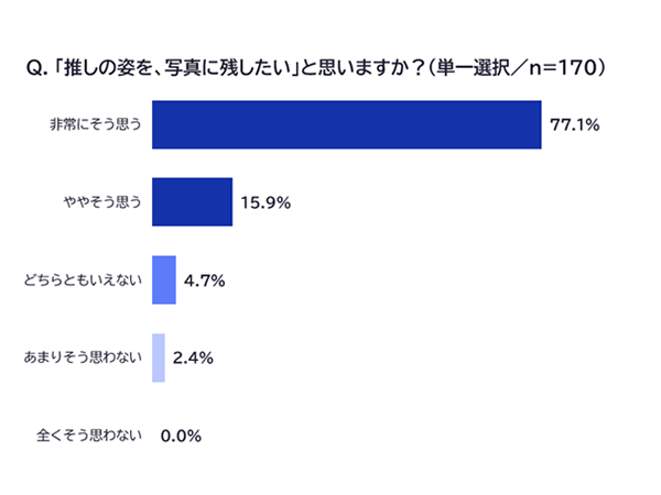 約65%の推し活層が「推しと一緒に写りたい」と回答-調査の結果をもとに、DNP・PIJが「推し活EXPO」で新たな撮影体験を提案-