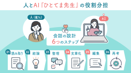 ひとてま先生の概要 ひとてま先生の概要