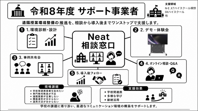 Neat、文科省「学校DX戦略アドバイザー事業」令和8年度も継続選定