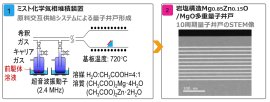 図表 図表