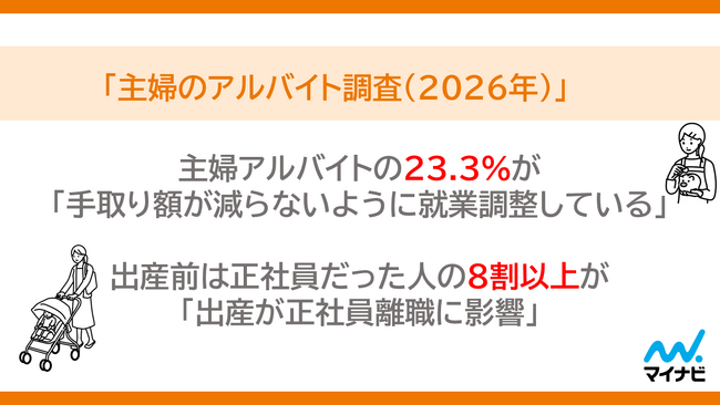 マイナビ、「主婦のアルバイト調査（2026年）」を発表