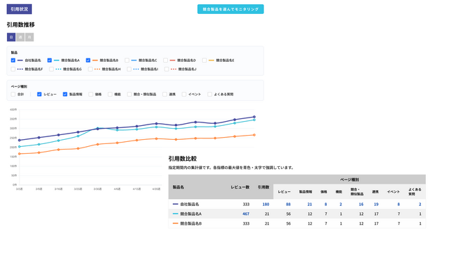 ITreview、「AEOダッシュボード」の機能をアップデート