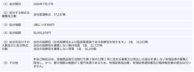 譲渡制限付株式報酬としての自己株式の処分に関するお知らせ