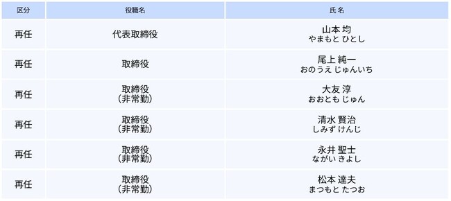 役員人事の決定について