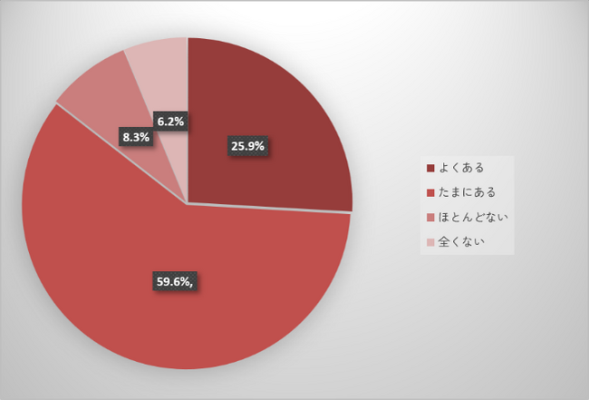 6月21日の父の日を前に〈家族の大切なモノについて調査〉実施「ママ、あれどこにある？」はパパの共通語！？！？「大切なモノ迷子」のお父さんが続出