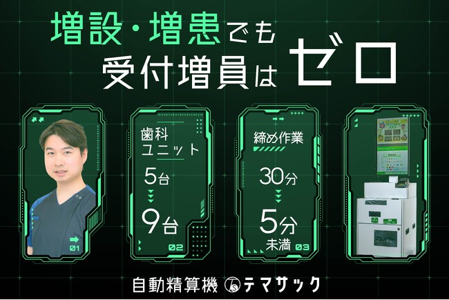 【締め作業30分→5分未満】ユニット5台→9台へ増設、増患でも受付人数は据え置きを実現｜群馬県・エース歯科の自動精算機導入