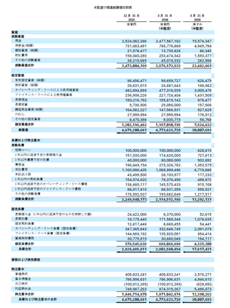 リーフラス株式会社 2026年12月期第一四半期決算を発表