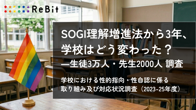 【SOGI理解増進法施行後の学校状況調査】小学校教職員96.9%、小学生82.0%が、「LGBTQについて就学前・小学校段階からの学びが必要」と回答。発達段階に応じて学びの必要性が明らかに