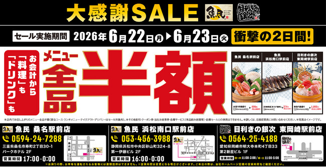 【大感謝祭】「魚民 桑名駅前店」「魚民 浜松南口駅前店」「目利きの銀次 東岡崎駅前店」の3店舗で日頃の感謝を込めて“大感謝セール”を開催！2026年6月22日（月）、23日（火）の2日間は全品半額！