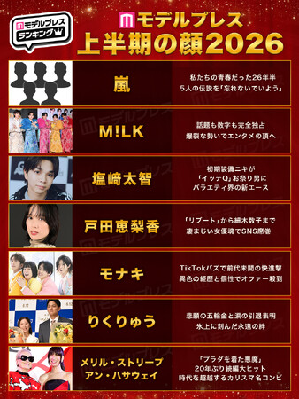 2026年「上半期の顔」発表 嵐・M!LK・戸田恵梨香・モナキら7組選出…投票数約3万票、女性87.6％