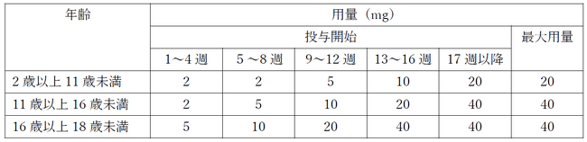 【レコルダティ】ホモ接合体家族性高コレステロール血症治療薬「ジャクスタピッド(R)」小児に対する適応追加承認を取得