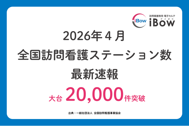 【2026年最新情報】大台突破、訪問看護ステーション数が稼働2万件超。iBowの全国シェアは18.1％