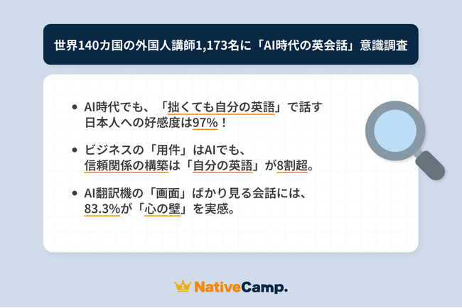 ネイティブキャンプ調査、AI翻訳時代でも「自分の英語」への好感度は97%、世界140カ国の外国人講師が示した答えとは？