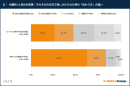 調査結果2 調査結果2