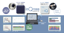 ヒトの動きを可視化する『InQrossカイゼンメーカー』の新ラインナップ「Floors」「LongRange」を販売開始