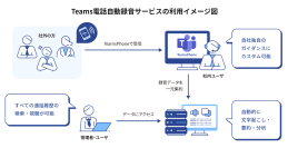 Microsoft Teams電話の全通話「自動録音」と「録音ガイダンスのカスタマイズ・削除」を実現する法人向けサービスを提供開始