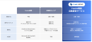 【図】Teams電話自動録音サービス　他社サービスとの違い