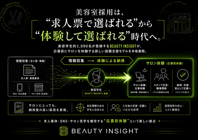 美容学生約1,000名が登録する「BEAUTY INSIGHT」、採用前にサロンを“お客様として”体験する新しい就職支援モデルを本格展開