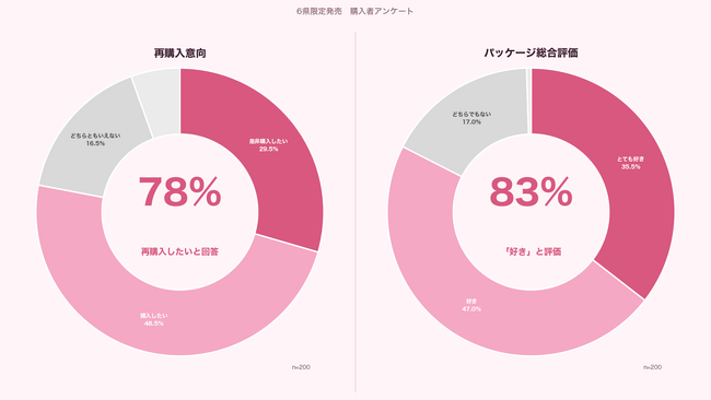 【セブン-イレブン全国約22,000店舗へ拡大！】果肉入り果汁飲料「カクカクカジツ ピクセルピーチ」2026年6月30日（火）より順次発売