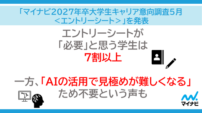 「マイナビ2027年卒 大学生キャリア意向調査5月＜エントリーシート＞」を発表