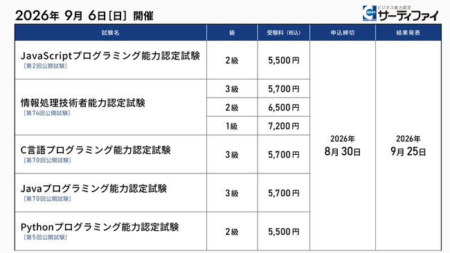 「C言語プログラミング能力認定試験」「Javaプログラミング能力認定試験」「Pythonプログラミング能力認定試験」ほか5試験の公開試験申込受付を開始【試験日：2026年9月6日】