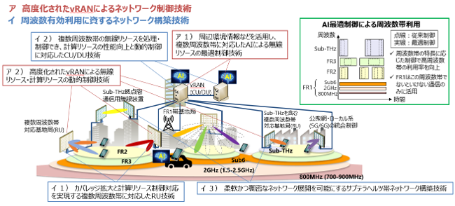総務省の研究開発事業「電波資源拡大のための研究開発」に採択