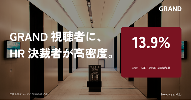 GRAND視聴者の約7人に1人がHR領域の決裁者--『経営・人事・総務の決裁関与層』が13.9%、HR SaaSの実証事例で接触群の認知が平均約60%（非接触群の約3.8倍）