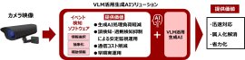 生成AI用イベント検知ソフトウェア 生成AI用イベント検知ソフトウェア