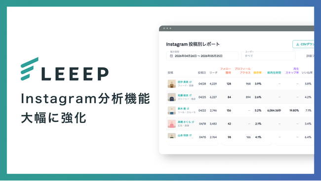 LEEEP、『Instagram分析機能』にフォロー獲得数・保存率など新規指標を多数追加