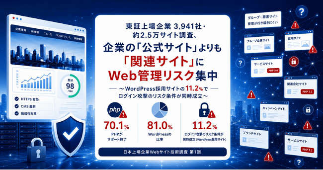 東証上場企業3,941社・約2.5万サイト調査、企業の「公式サイト」よりも「関連サイト」にWeb管理リスク集中【GMOプライム・ストラテジー】