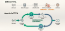 Agentic IoTについて