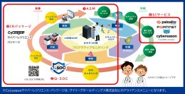 クエスト、攻撃前のリスク可視化から復旧まで一気通貫　ASMとインシデント対応でレジリエンス強化