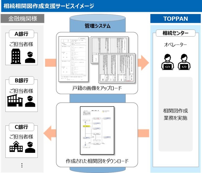 TOPPAN、「相続相関図作成支援サービス」が鹿児島銀行で初採用