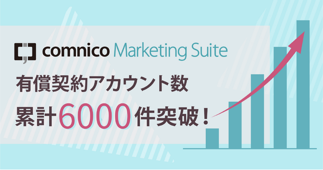 コムニコが開発・提供するSNS運用効率化ツール「コムニコ マーケティングスイート」の有償契約アカウント数が累計6,000件を突破！