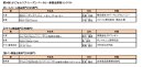受賞作品一覧